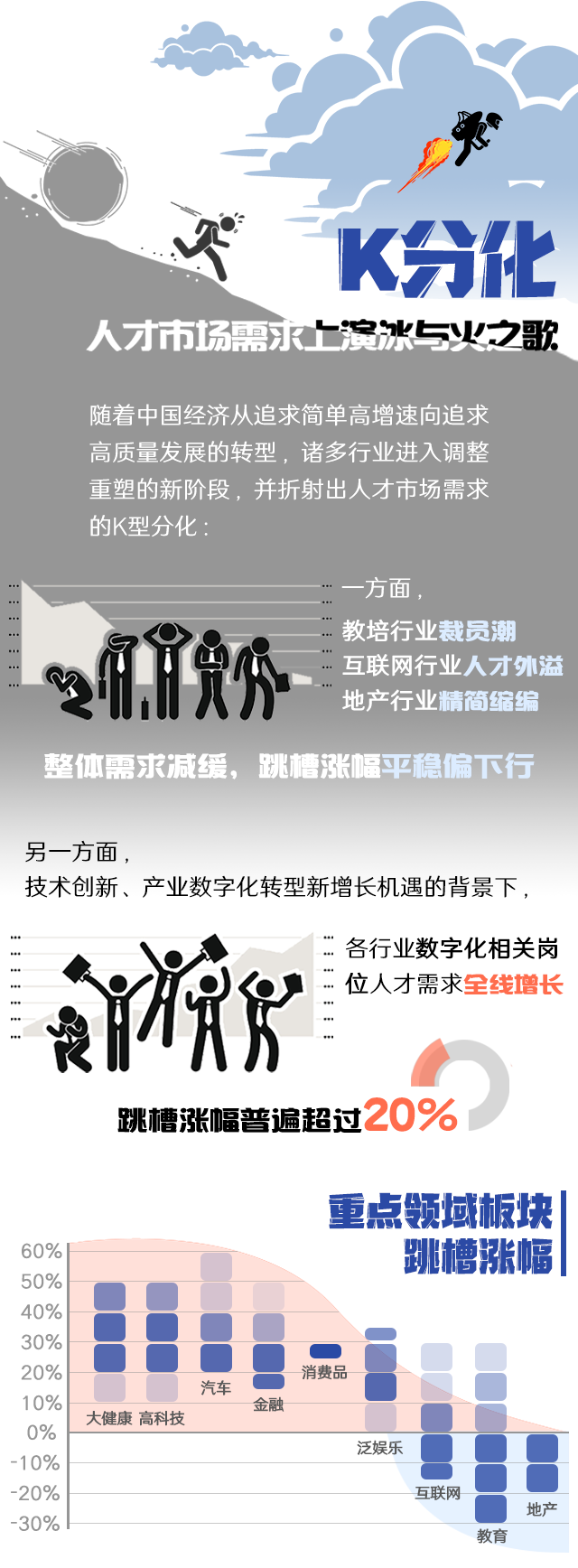 Ebpay国际《2022人才市场洞察及薪酬指南》核心发现
