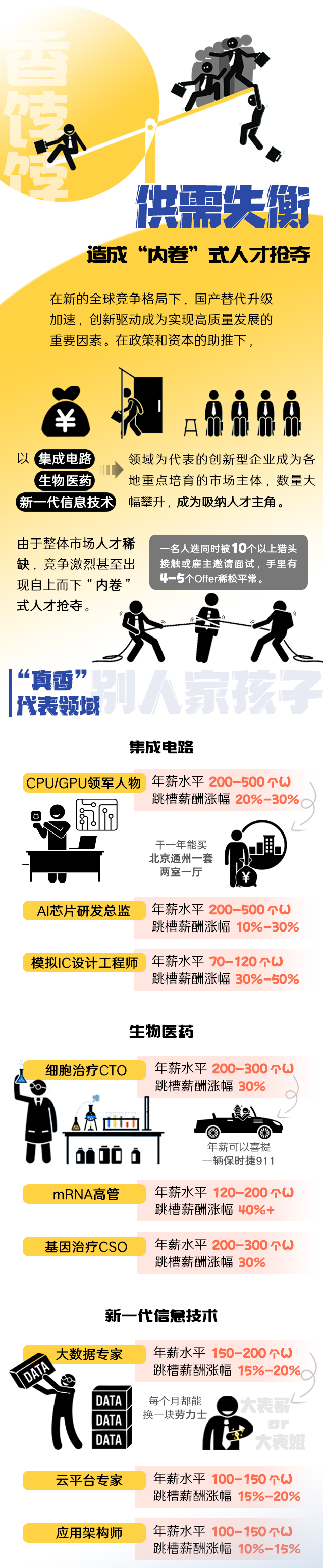 Ebpay国际《2022人才市场洞察及薪酬指南》核心发现