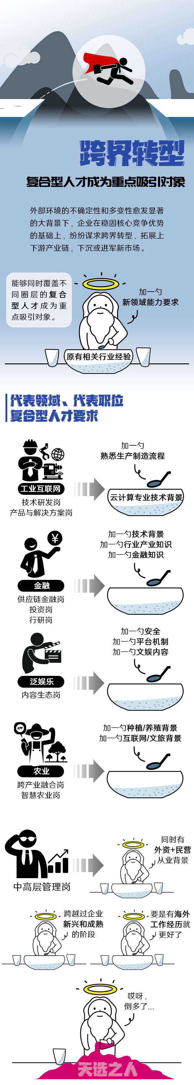 Ebpay国际《2022人才市场洞察及薪酬指南》核心发现
