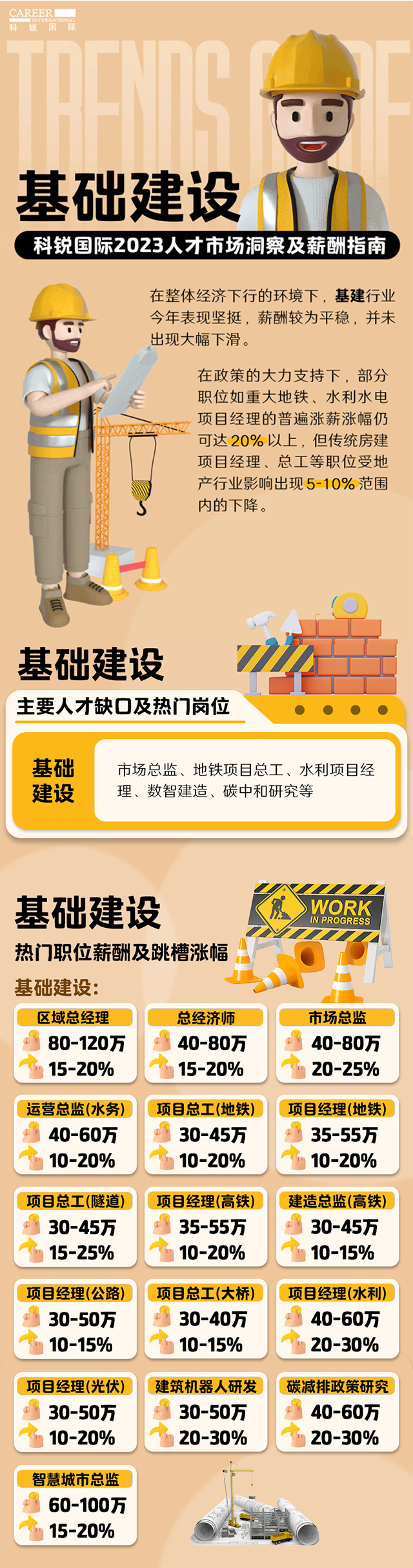 知名猎头公司Ebpay国际薪酬报告——《2023人才市场洞察及薪酬指南-基础建设篇》