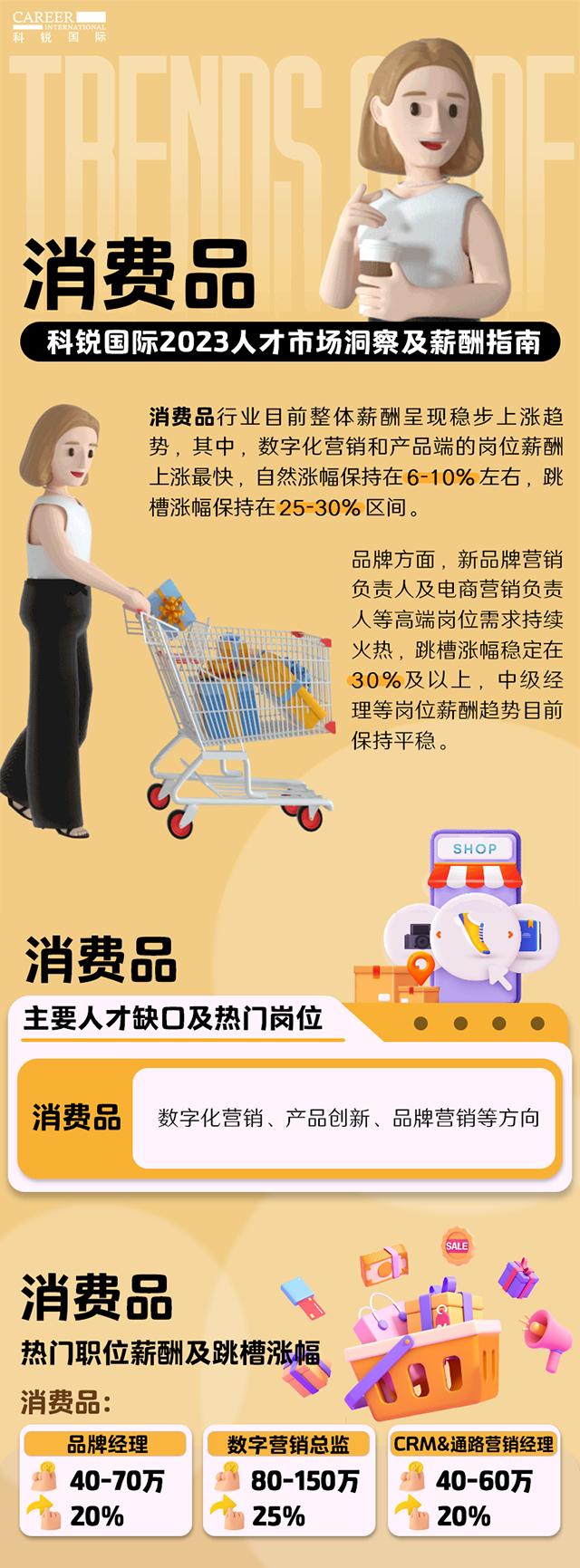 知名猎头公司Ebpay国际发布的薪酬报告——《2023人才市场洞察及薪酬指南-消费品篇》