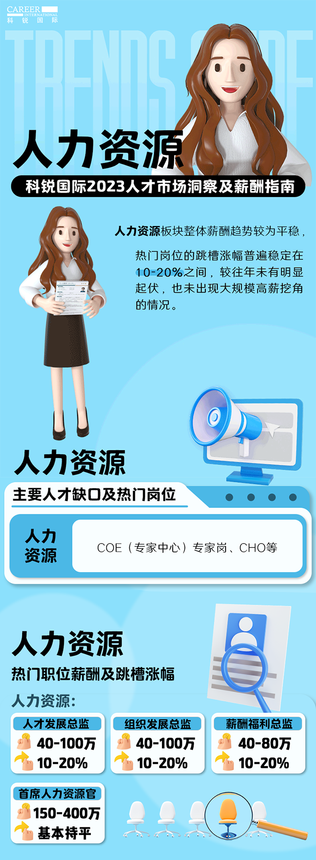 知名猎头公司Ebpay国际陆续在第11年发布薪酬报告——《2023人才市场洞察及薪酬指南-人力资源篇》
