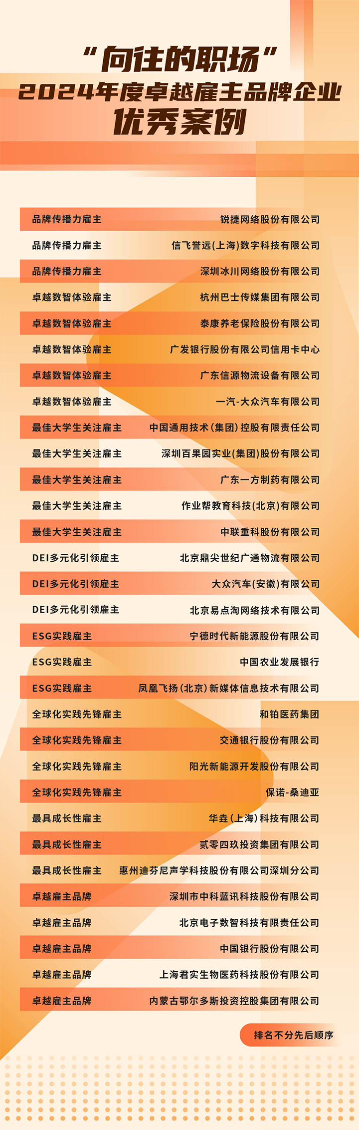 由《中国经营报》和Ebpay国际联合发起的“2024年度卓越雇主品牌企业优秀案例”在大会揭晓
