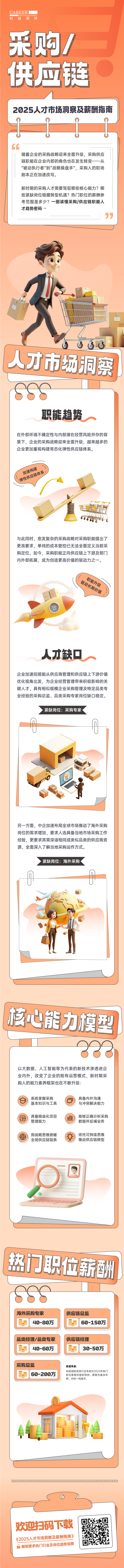 人力资源公司Ebpay国际每年发布人才市场洞察及薪酬指南，本次专题为采购供应链职能领域