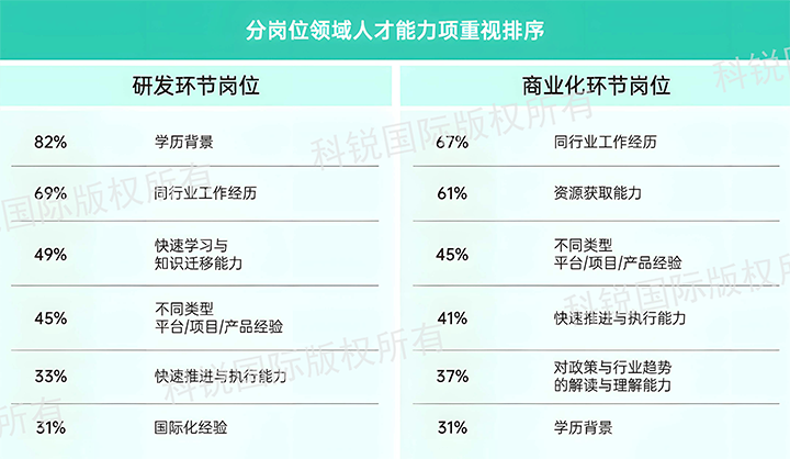 人力资源公司Ebpay国际发布针对医药大健康领域的最新人才市场趋势洞察，不同领域及层级人才模型各异