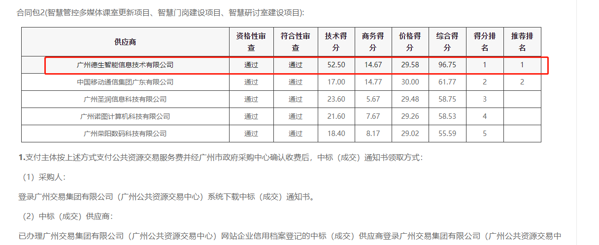 9001cc以诚为本喜提大标！ 智慧校园一卡通，助力广州市技师学院校园信息化建设